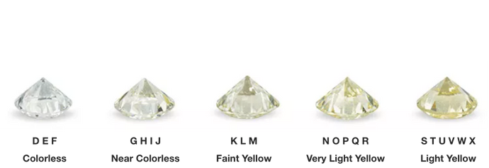 Diamond Code Guide Diamond Guide – RJ